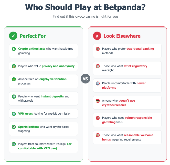 Comparison guide helping potential players determine if Betpanda's crypto-focused, anonymous approach matches their gambling preferences and needs