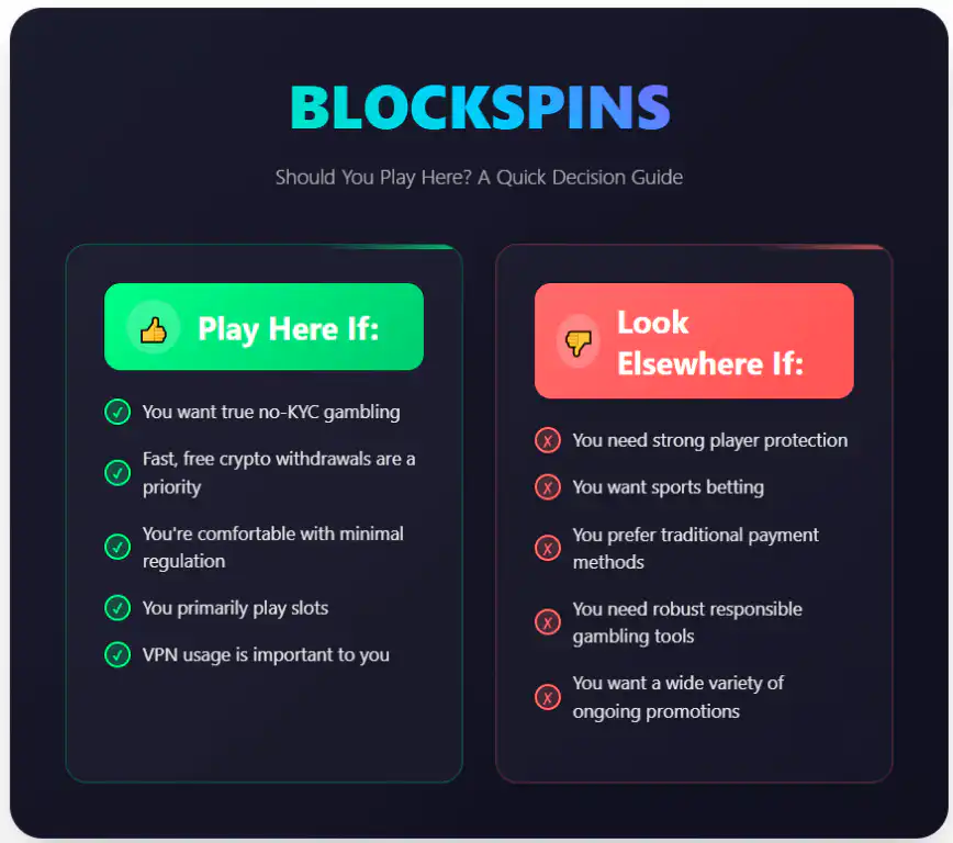 Is Blockspins Casino right for you?