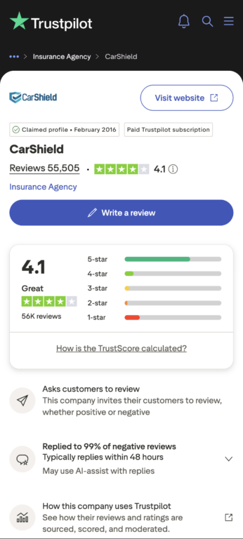 Screenshot of CarShield's Trustpilot profile showing a 4.1 "Great" rating from 55,505 reviews, with a paid Trustpilot subscription badge