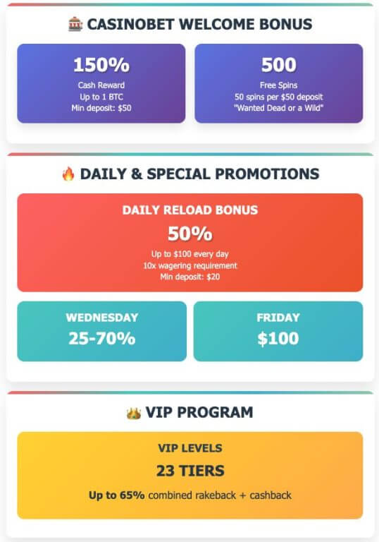 Casinobet bonuses