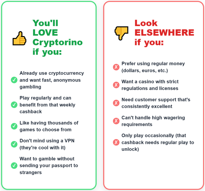 Is Cryptorino Casino Right for You?