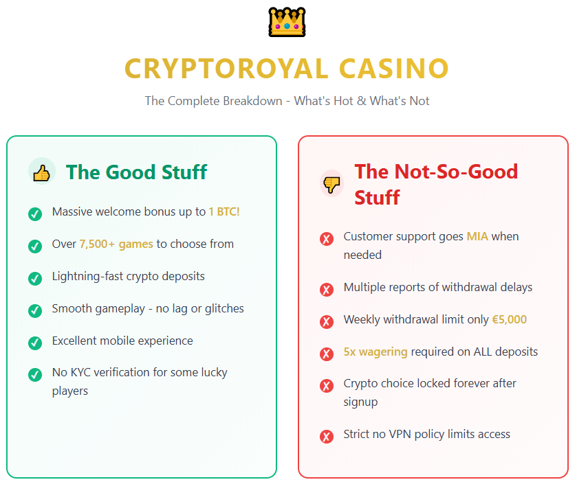 CryptoRoyal Casino at a glance