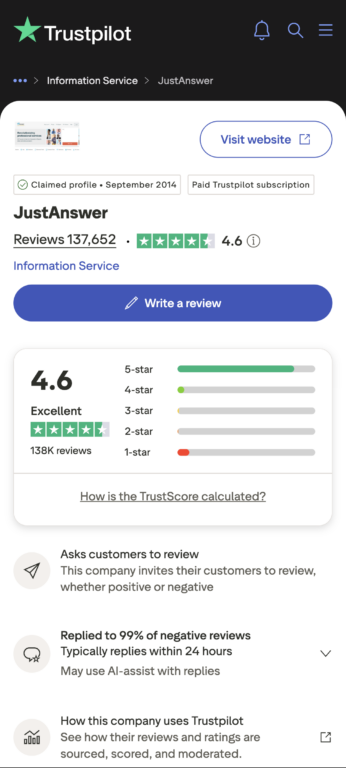 Screenshot of JustAnswer's Trustpilot profile showing a 4.6 "Excellent" rating from 137,652 reviews, with a paid Trustpilot subscription badge