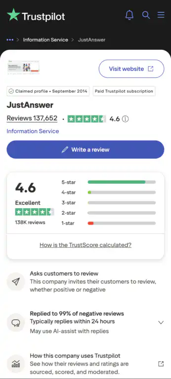 Screenshot of JustAnswer's Trustpilot profile showing a 4.6 "Excellent" rating from 137,652 reviews, with a paid Trustpilot subscription badge