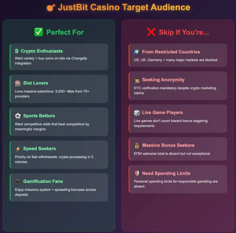 JustBit Casino player guide