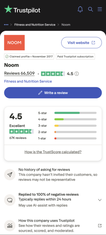 Screenshot of Noom's Trustpilot profile showing a 4.5 "Excellent" rating from 66,509 reviews, a paid Trustpilot subscription badge, and a "No history of asking for reviews" disclosure