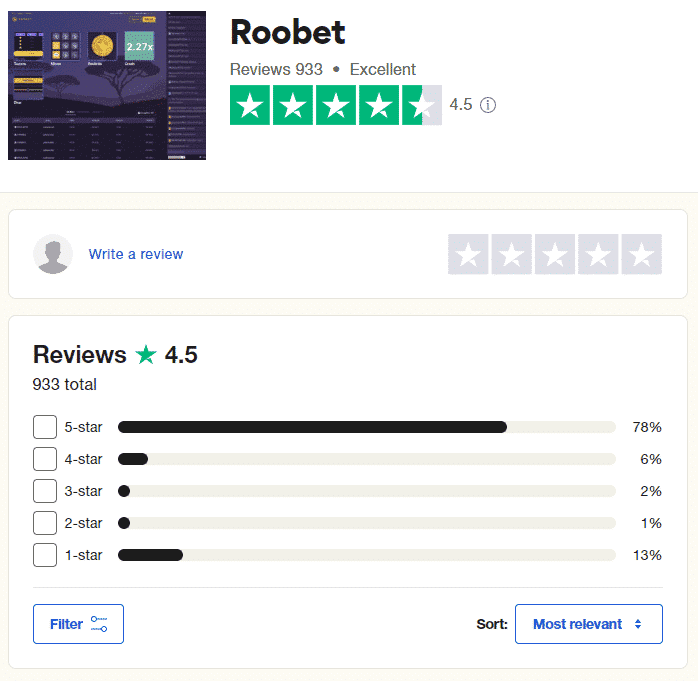 Roobet player reviews