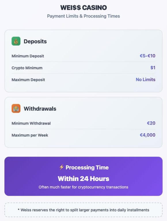 Complete overview of Weiss Casino's payment structure