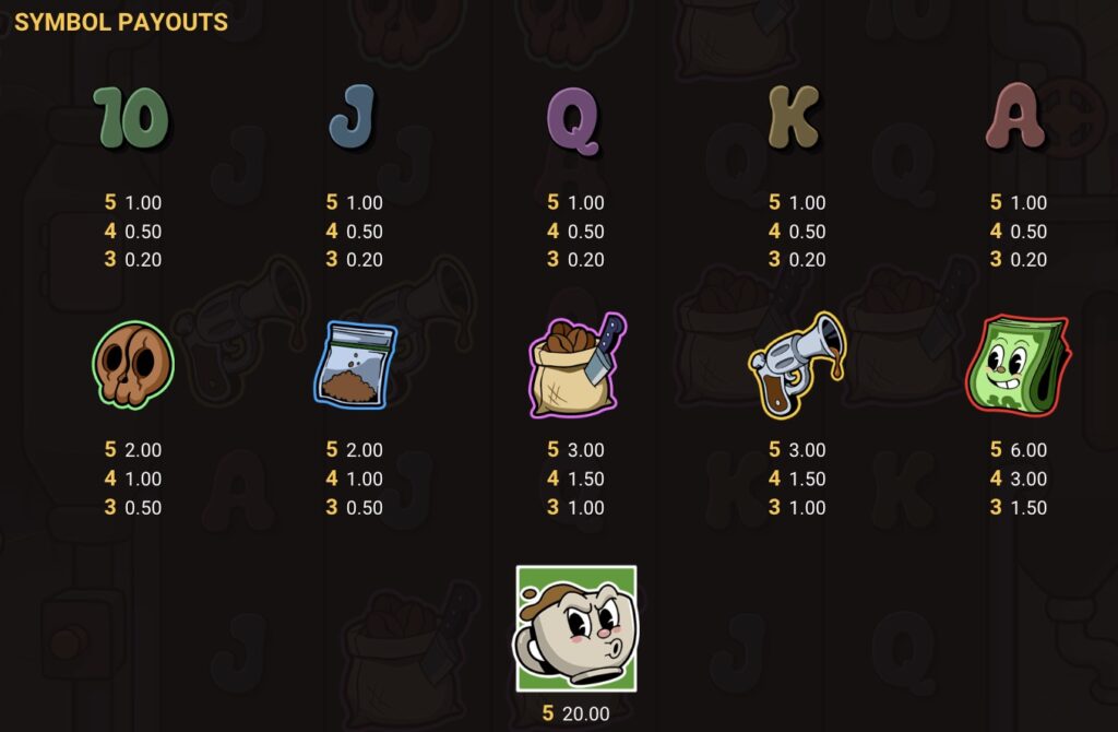 Coffee Dealer slot paytable showing payouts for all symbols including royals, skull, powder bag, bean sack, pistol, banknotes, and Coffee Cup wild
