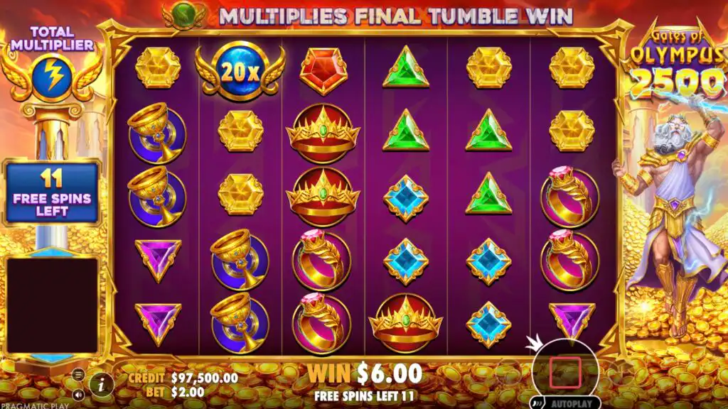 Gates of Olympus 2500 free spins round in action — a 20x multiplier orb has landed on the grid with 11 free spins remaining, a $6.00 win displayed, and the total multiplier tracker visible in the top-left corner