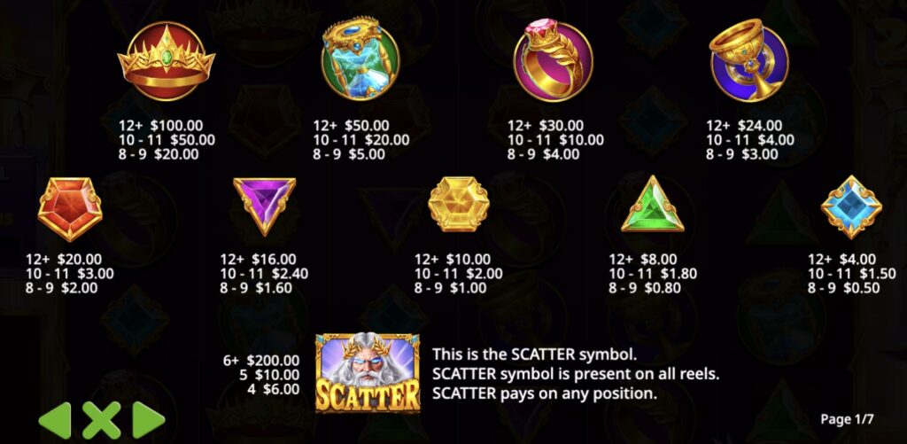 Gates of Olympus 2500 paytable showing symbol payouts — four high-value symbols (crown, dragon armor, ring, chalice) and five gem symbols (red, purple, gold, green, blue) with payouts for 8-9, 10-11, and 12+ matches, plus the Zeus scatter symbol paying $6 for 4, $10 for 5, and $200 for 6+