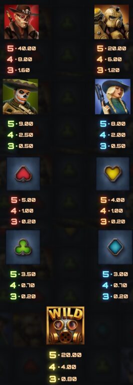 Money Train 5 full paytable showing payout values for all symbols including four characters, four card suits, and the Wild gas mask symbol