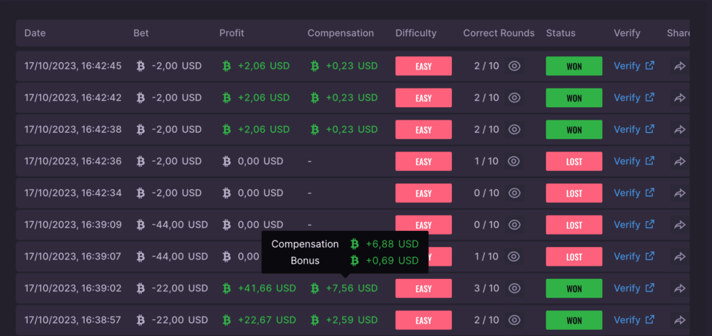 A 500 Casino Towers game history table with Date, Bet, Profit, Compensation, Difficulty, Correct Rounds and Status columns. Winning Easy games cashed out at row 2 or 3 show green compensation amounts from +0.23 USD to +7.56 USD. Lost games show a dash. A tooltip over the +7.56 USD credit splits it into 6.88 USD compensation and a 0.69 USD bonus.